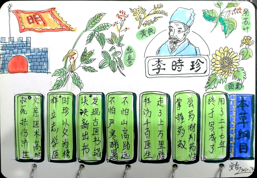 随手画怎么学 c4a83e1bb45947c090fdbfc27efd8d68.png