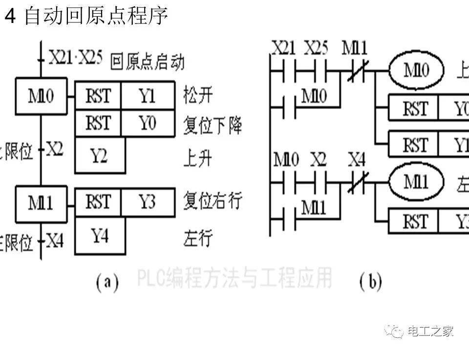 plc顺序控制梯形图的编程方式