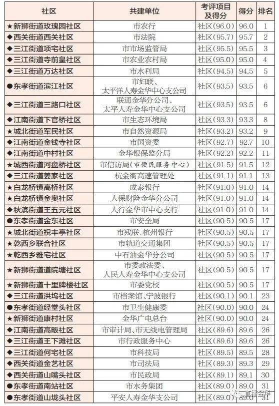 社区排名_社区团购平台排名(2)