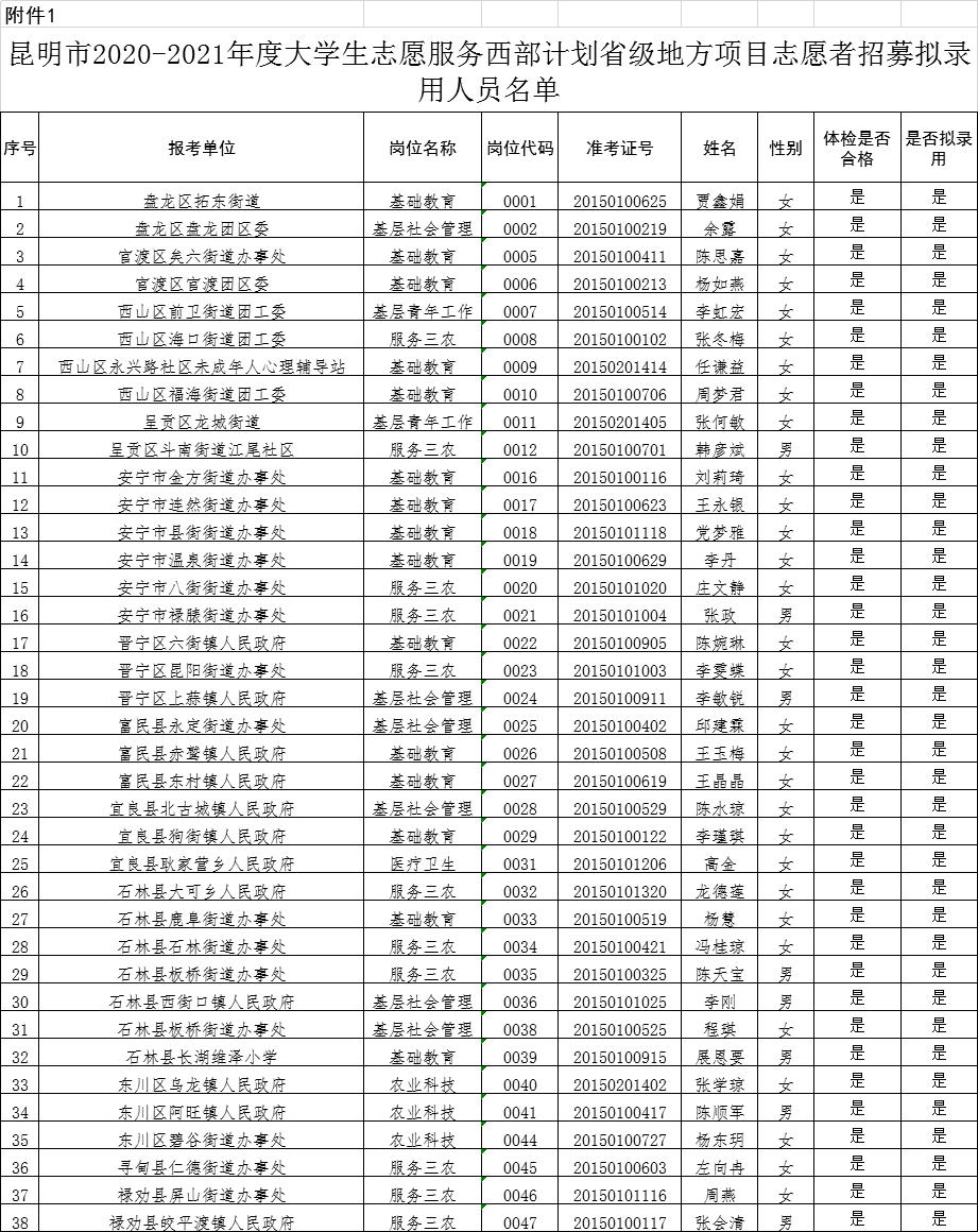 昆明人口2021总数_2021昆明常住人口总人数是多少 占比是多少(2)