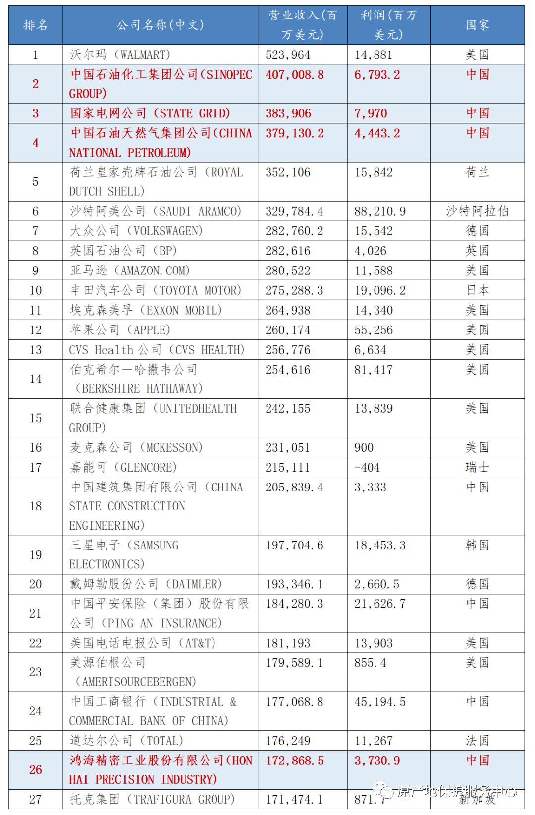 世界贸易排名_世界贸易组织
