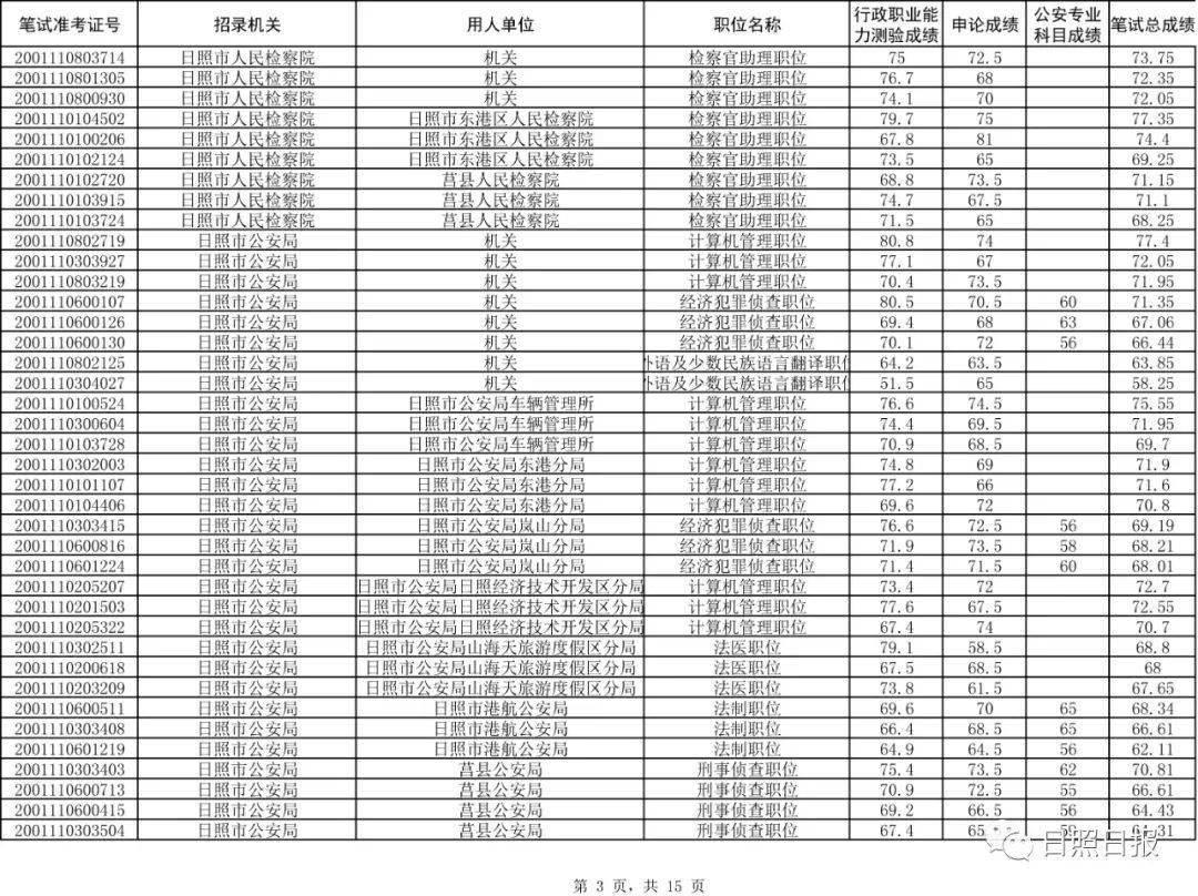 日照市人口2_日照市地图(3)