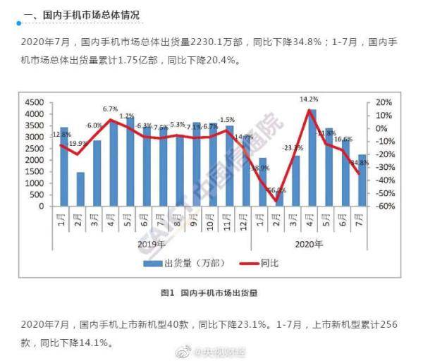 成多|5G手机占7月国内手机出货量6成多 你换机会选5G吗