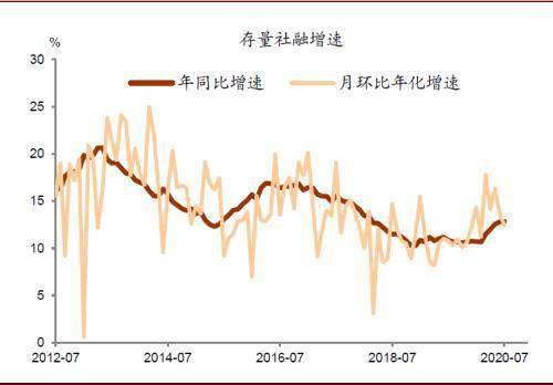 中长期贷款与GDP