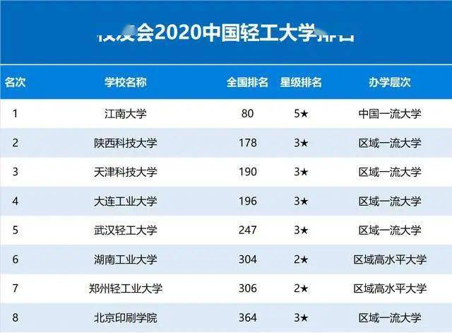 航空航天类大学排名_北京航空航天大学(3)