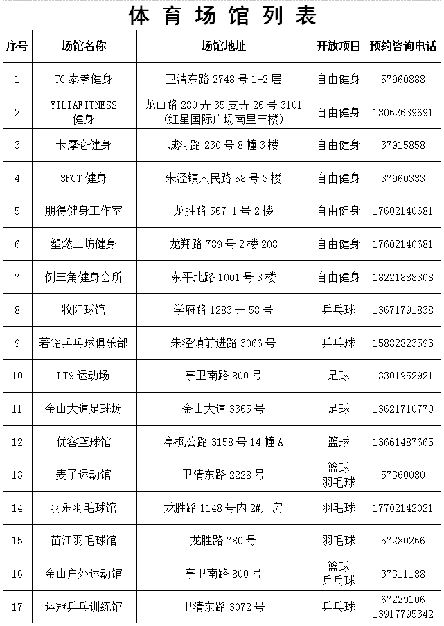 上海市2020金山区GDP_2020各区GDP出炉 上海金山门户论坛,金山房产网