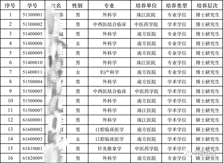 dd人口清退_人口普查(3)