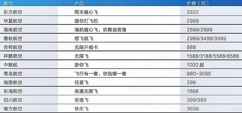 产品|12大航司“无限飞”比拼，哪家羊毛最值得“薅”？快来看！