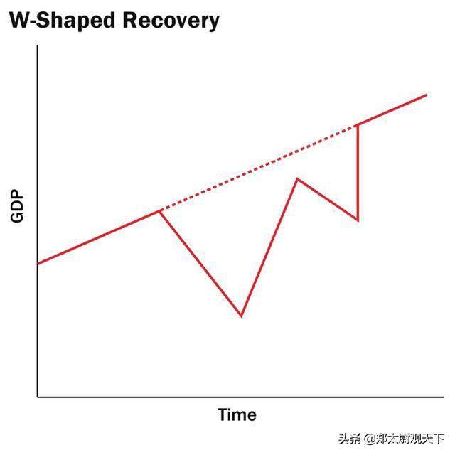 预计全球gdp萎缩_牙龈萎缩图片(3)