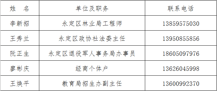 永定区2020的gdp_2020上半年龙岩各县GDP排名 新罗总量第一,永定增速最快(2)