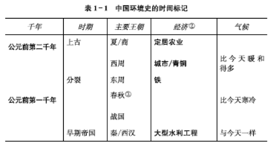 大象|世界大象日｜大象为何从中国的北方撤退到西南地区？