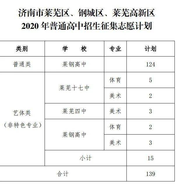 济南市钢城区2020年GDP_济南市钢城区地图(2)