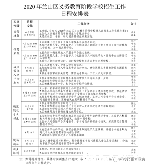 2020年临沂市兰山区gdp_厉害了 沂水位居全市第二