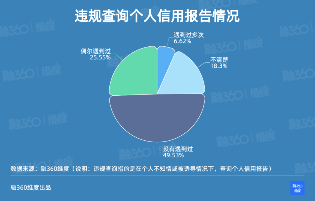 报告|结婚对象的个人信用报告，5%的人真的查过！