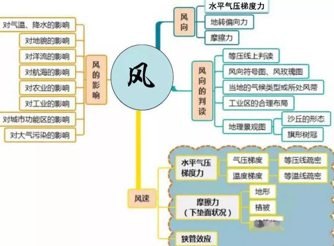 人口的变化高中地理思维导图_高中地理人口思维导图(2)