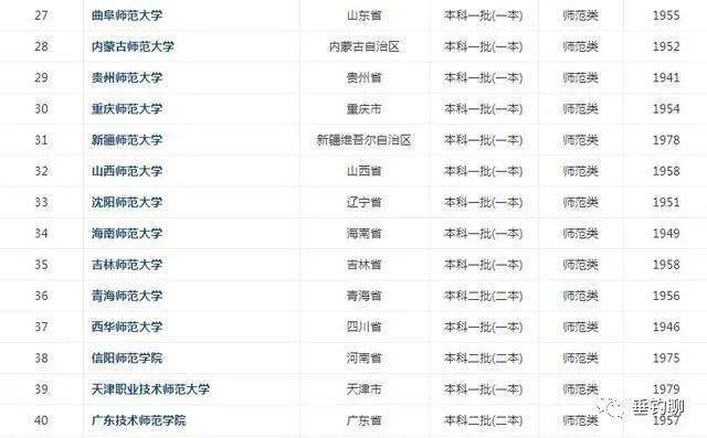 师范大学排行榜_华南师范大学(2)