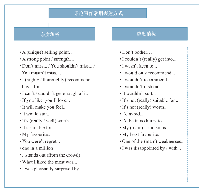 联系方式英文表示 da169bfcdc8341439725933b25ff5c00.png