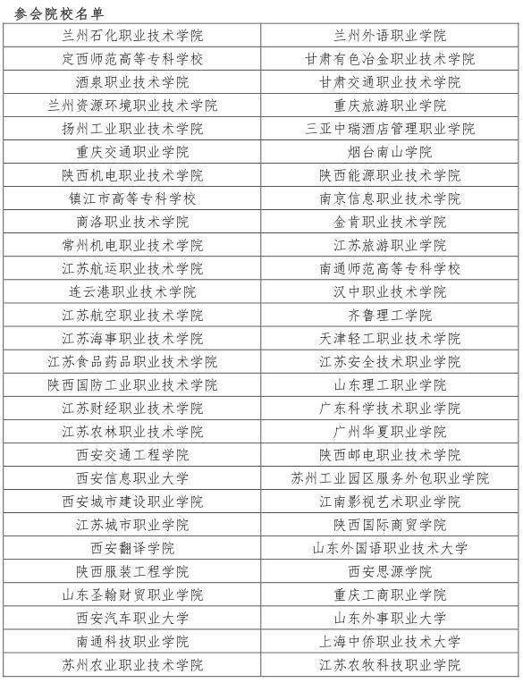 甘肃省高职院校排名_2020年甘肃省高职招生考试办法出台