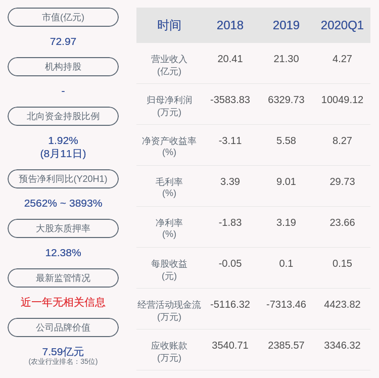 新五丰：控股股东湖南省粮油食品进出口集团质押约7000万股