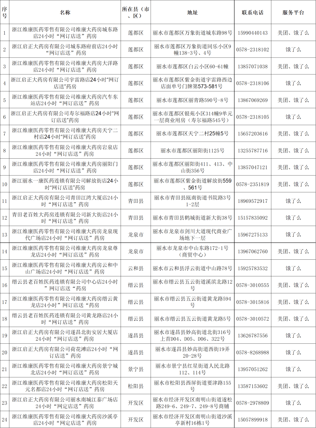 2020丽水人口_第七次人口普查丽水(2)