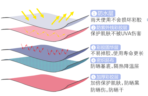 防晒霜|在剧里为了省钱大晒太阳的江疏影，生活中居然坐在车里打伞......