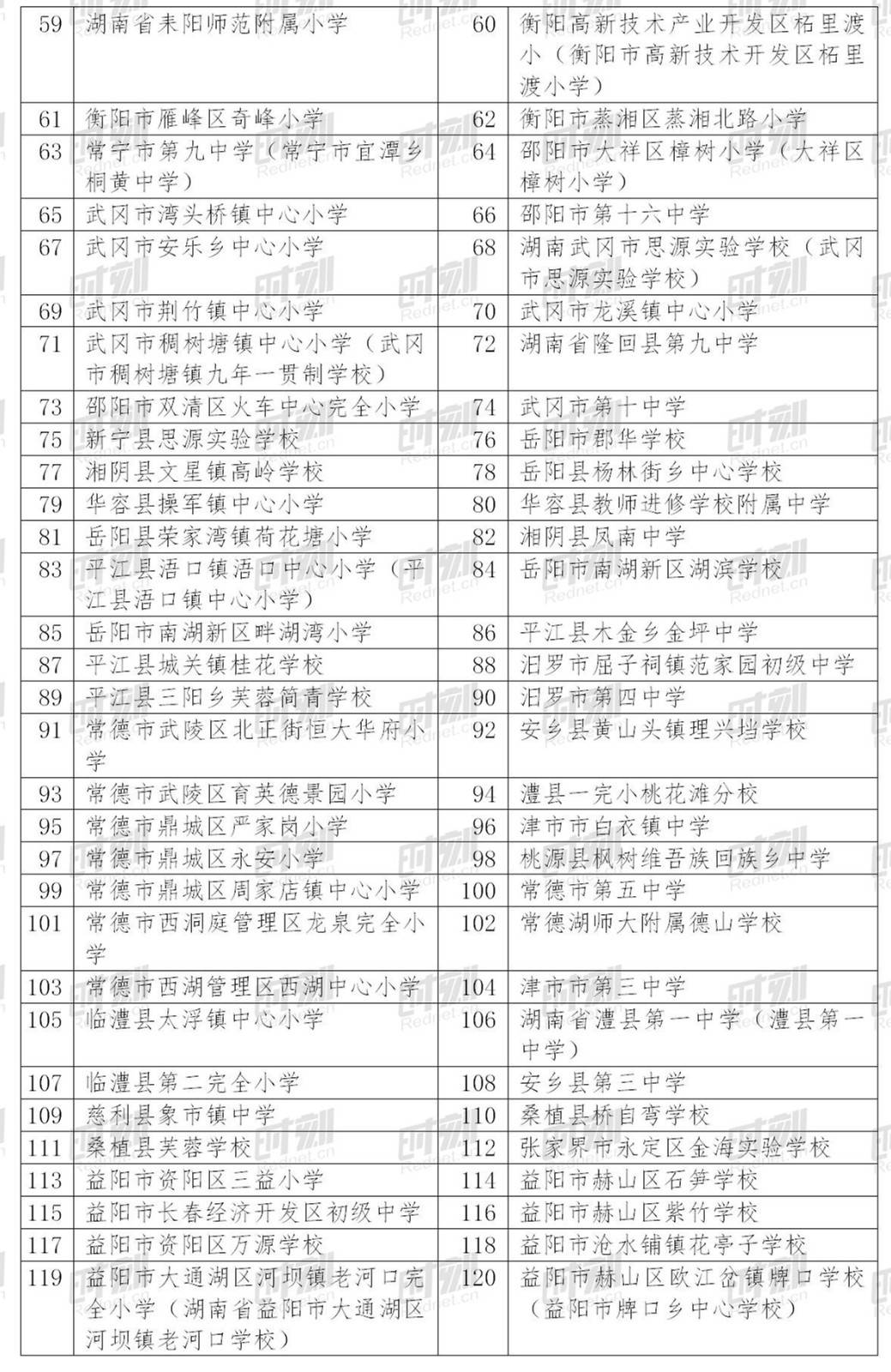 青少年|湖南拟推荐这191所学校为2020年“全国青少年校园足球特色学校”，有你母校吗？