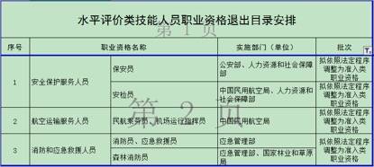 官宣|官宣！这些职业资格取消 你手里的证书“失效”了吗？