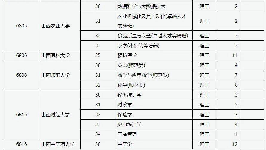 征集志愿一般降多少分 2530319e0a014dcc900d5a917671563a.jpeg