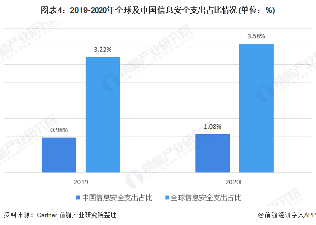 2020全世界总人口_2020世界人口日图片(3)