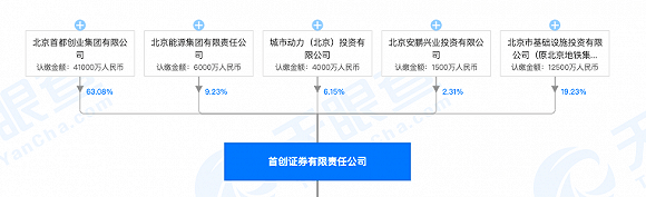 合并|股价瞬间封停！第一创业与首创证券合并猜想再起，券业并购潮将现？