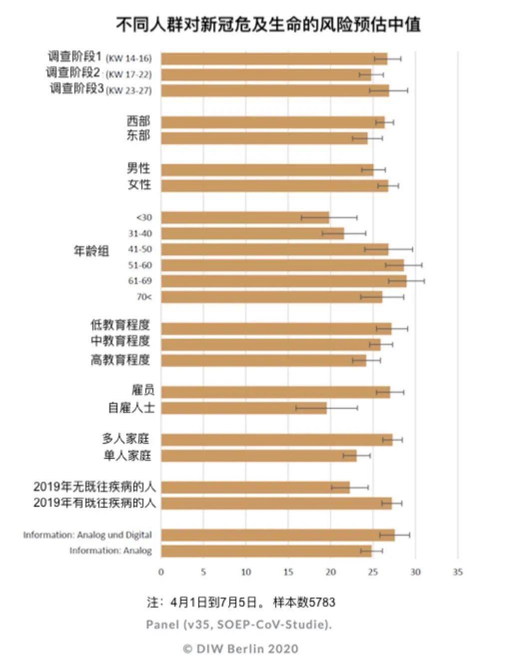 人口普遍结果_核酸检测结果图片(2)