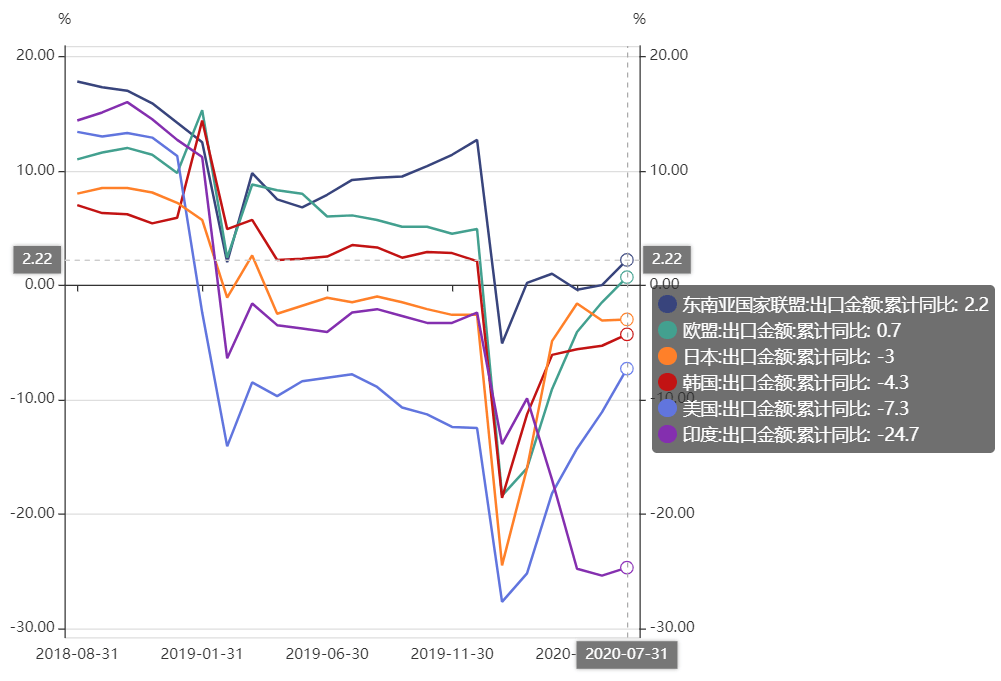 韩国历年一二三产业产值及gdp_世界各国历年GDP分析(3)