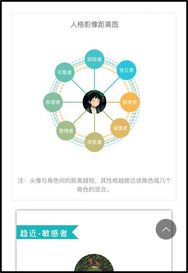 什么是人格测试 650943572fee4698be20f3f0a17474c1.jpeg