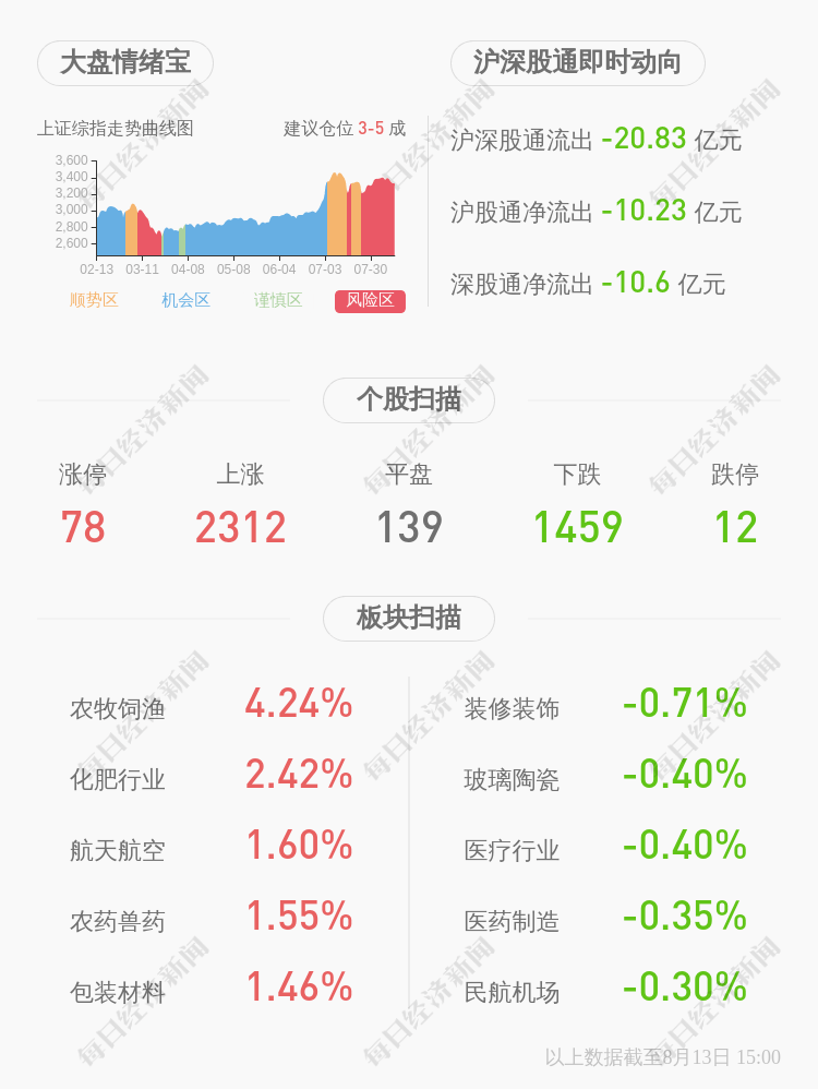 蒋晓刚|南京证券：全资子公司南京蓝天投资有限公司董事长变更为蒋晓刚