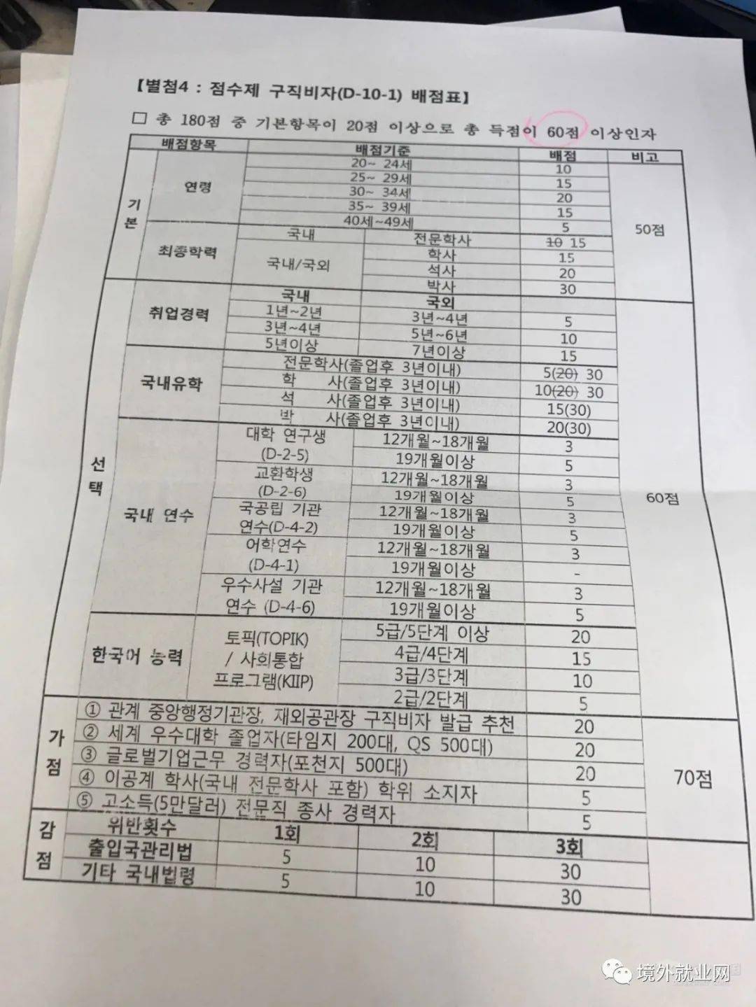 【攻略】在韩国留学毕业后,怎么办理韩国工作签证?