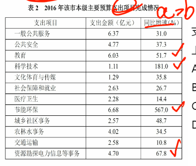 gdp的计算举例_中国gdp增长图