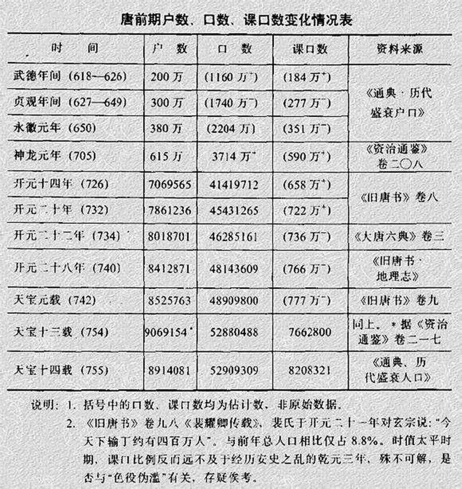 宋代人口统计制度的特点_宋代佛像特点及图片