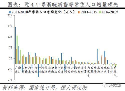 2016中国人口_2018春晚里藏着多少中考题目 每一个语言类节目都是一个作文啊(3)