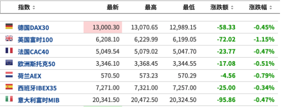 同比增长|美股盘前：初请失业金人数3月21日以来首次降至100万人以下，三大期指短线拉升