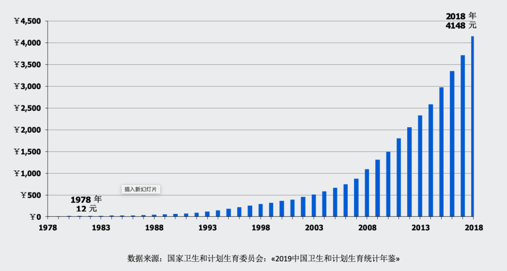 医疗 占gdp 2021_世界各国gdp占比饼图(2)