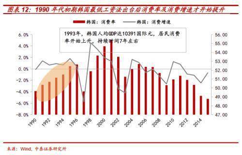 80年代东欧人均gdp低于拉美_东欧自80年来人均GDP情况(2)