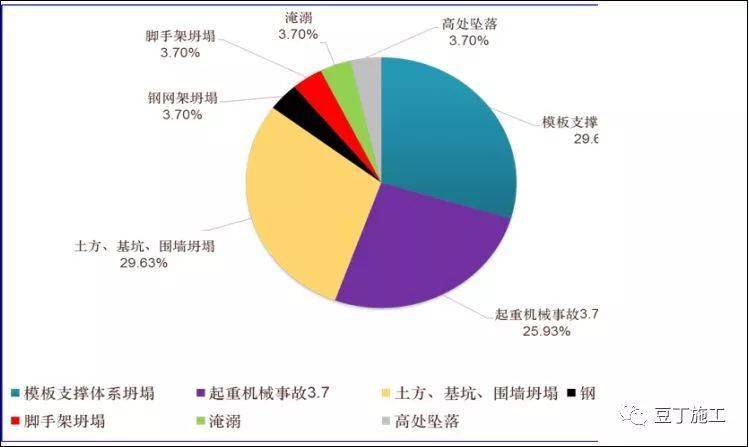 哪些原因导致模板支架、组装式脚手架垮塌?多起典型事故告诉你