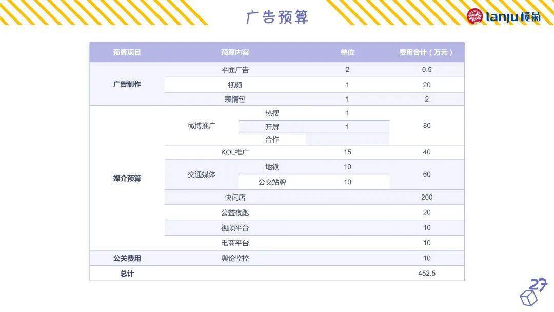 “榄菊实效创意奖”作品公示开始啦！