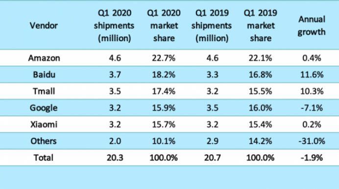智能化|AI新业务收入同比两位数增长 百度核心Q2强劲反弹