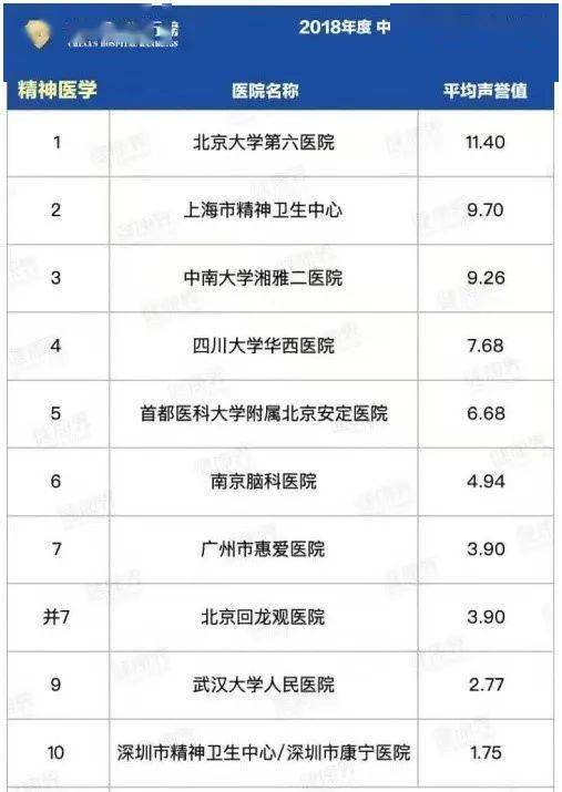北京精神科医院排名(2)