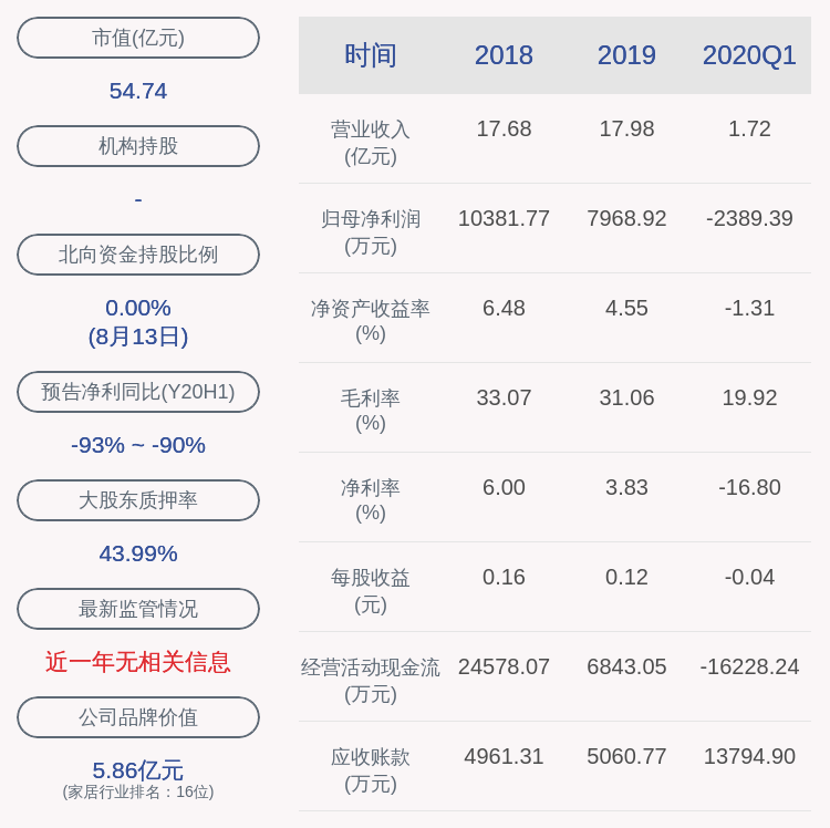 未来|注意！德尔未来：公司部分董事、高级管理人员拟减持合计不超过约154万股