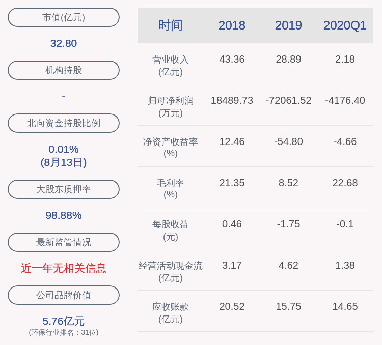 比例|减持！博天环境：持股5%以上股东国投创新减持比例达公司总股本1%