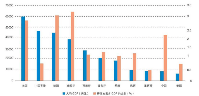 日本人均gdp和法国齐平了_包窗和墙面齐平