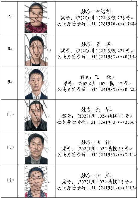 速看!威远曝光一批失信人员,54人上黑名单