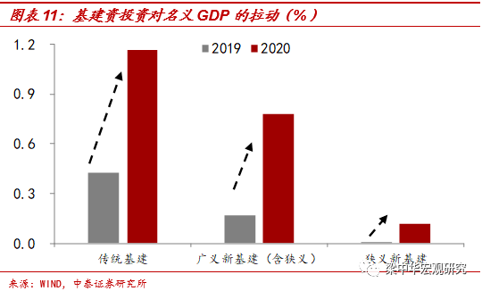 中国的gdp多少用在基建上_2017年中国房地产周期与产业链及基建与房地产相关性情况分析